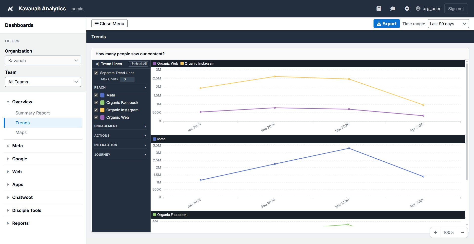 Performance Trends screenshot